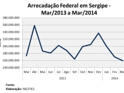 arrecadação_mar2014.jpg