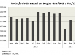 petroleo_mar14.jpg