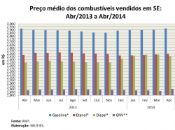 Preço_abr2014.jpg