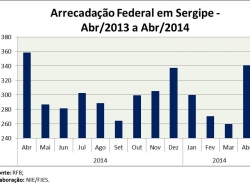 arrecfed_abril2014.jpg