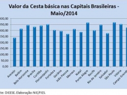 cestaMAIO2014.jpg
