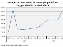 Custo_Maio2014.jpg