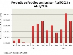 petroleo_abril14.jpg