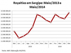 royalties_maio14.jpg