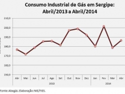 consumoGas_abril14.jpg