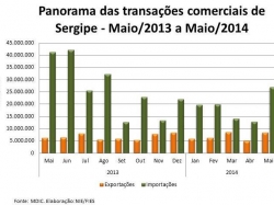 balança_maio2014.jpg