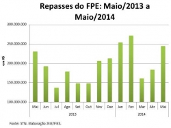 FPE_Maio2014.jpg