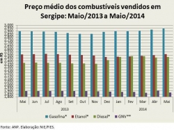 preço_maio2014.jpg