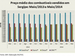 preço_maio2014.jpg