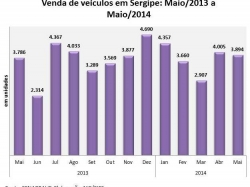 veiculos_maio2014.jpg