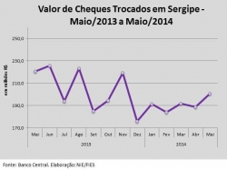 cheques_maio2014.jpg