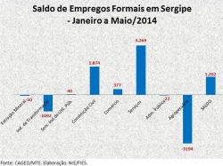 Emprego_maio2014.jpg