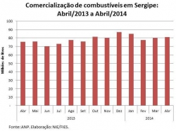 combustiveis_abril2014.jpg