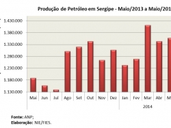 petroleo_maio2014.jpg