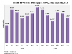 veiculos_junho2014.jpg