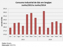 Consumogas_junho2014.jpg