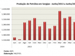 petroleo_junho2014.jpg