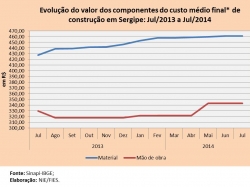 custo_julho2014.jpg