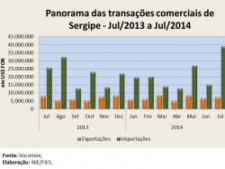 comercioexterior_julho2014.jpg