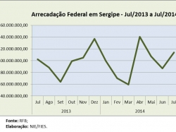 Arrec_julho2014.jpg