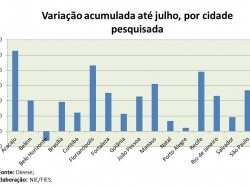 Cesta_julho2014.jpg