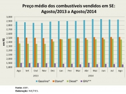 preço_agosto2014.jpg