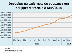 Poupança_MAR14.jpg