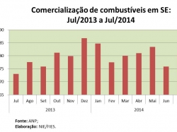 Combustíveis_JUL14.jpg