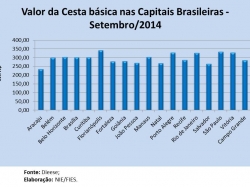 Cesta_Setembro2014.jpg