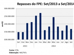 Repasses_set2014.jpg