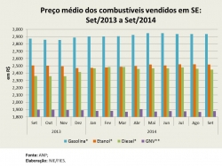 preco_set2014.jpg