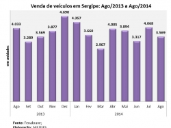 Veiculos_agosto2014.jpg