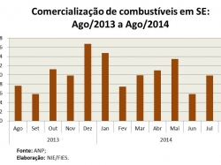 Combustiveis_agosto2014.jpg