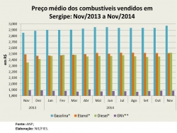 Preço_nov14.jpg