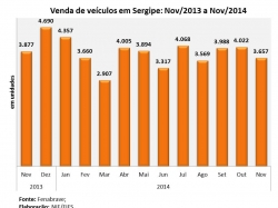 Veículos_nov14.jpg