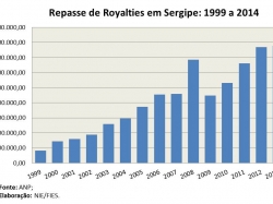 Royalties_2014.jpg