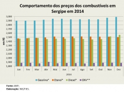 Preços_2014.jpg