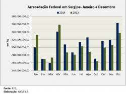 Arrecadação_2014.jpg