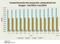 Preços_jan15.jpg