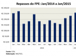 Repasses_jan2015.jpg