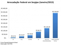 Arrecadação fed jan_2015.jpg