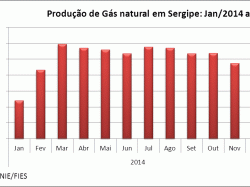 prod.consumo pet e gas jan-2015.gif