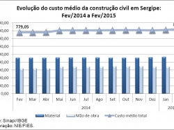 contruçao_civil_Fev-2015.jpg