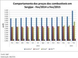 Preços_fev15.jpg