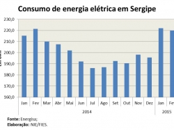 Consumo_fev15.jpg