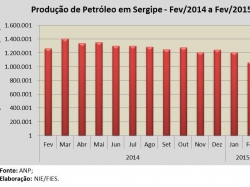 Petroleo_fev15.jpg