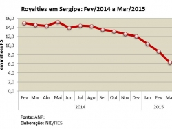 Royalties_mar15.jpg