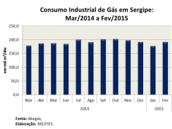 Consumogas_fev15.jpg