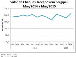 Cheques_mar2015.JPG