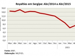 Royalties_abr15.jpg